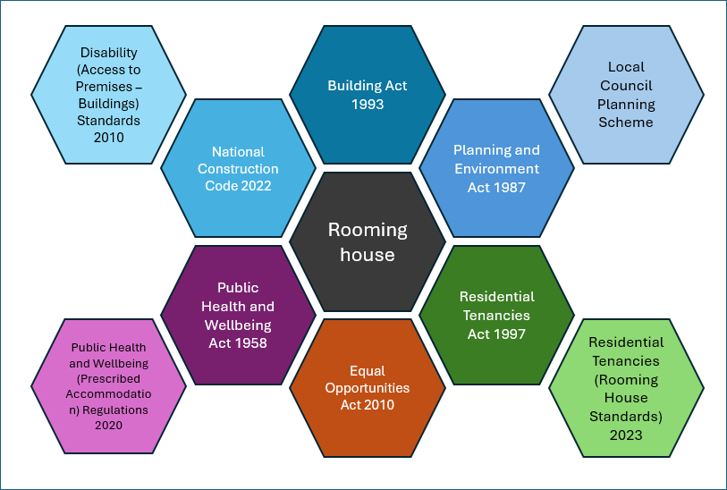 A diagram of a rooming houseAI-generated content may be incorrect.